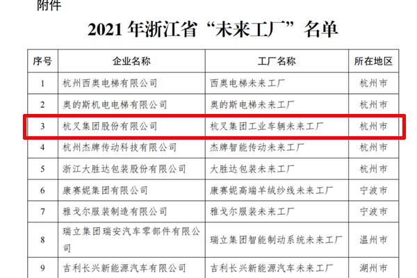 喜訊！杭(hang)叉集(ji)團(tuán)入選2021年(nian)浙江(jiang)省“未來工(gong)廠(chǎng)”