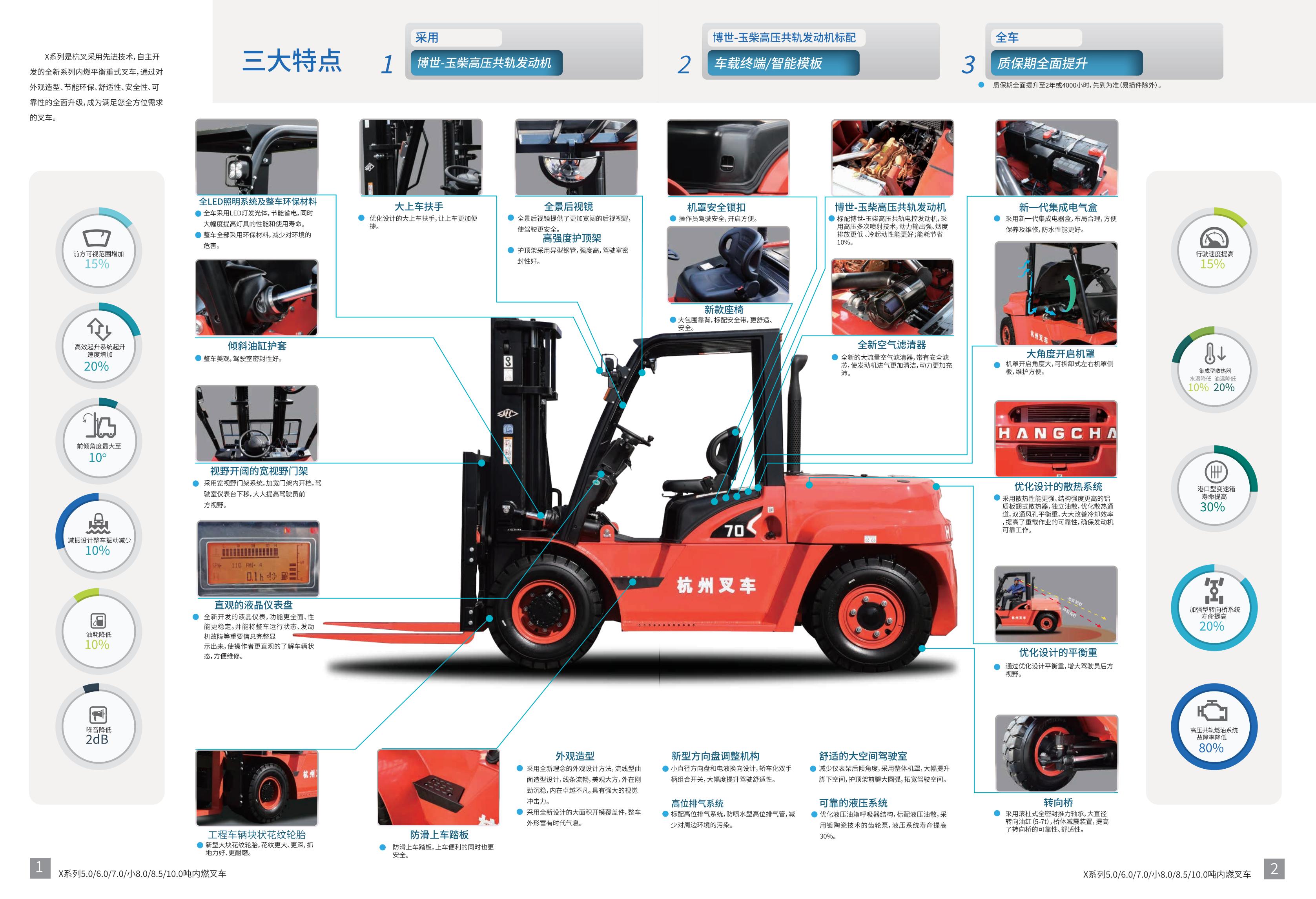X係(xi)列5-10噸內(nei)燃叉車(che)_01(1).jpg
