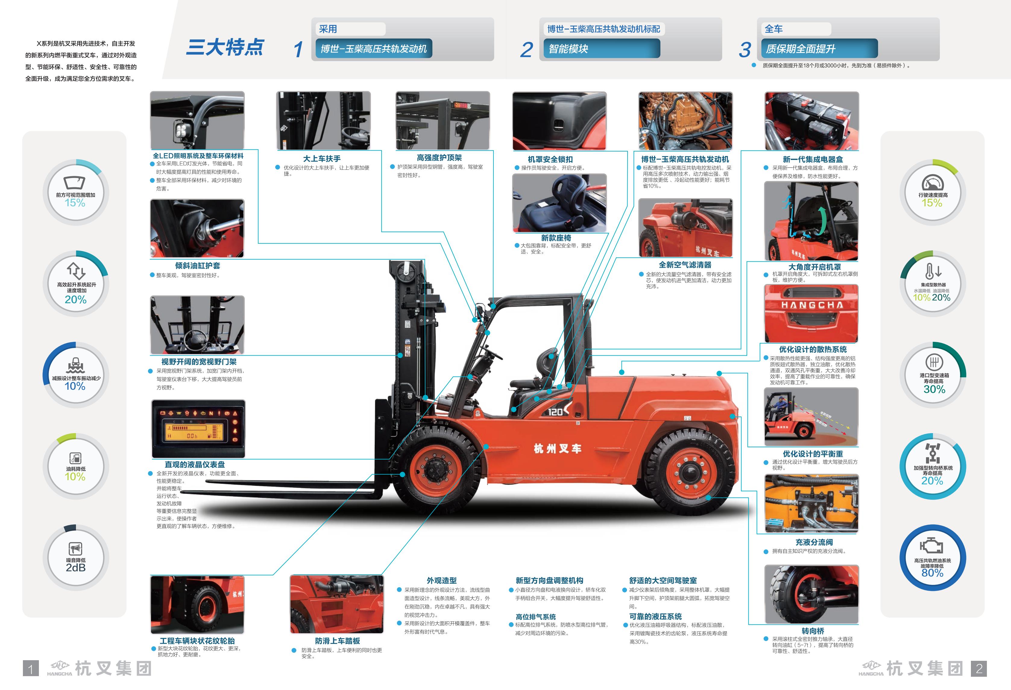 X係(xi)列12噸內(nei)燃叉車(che)_01.jpg